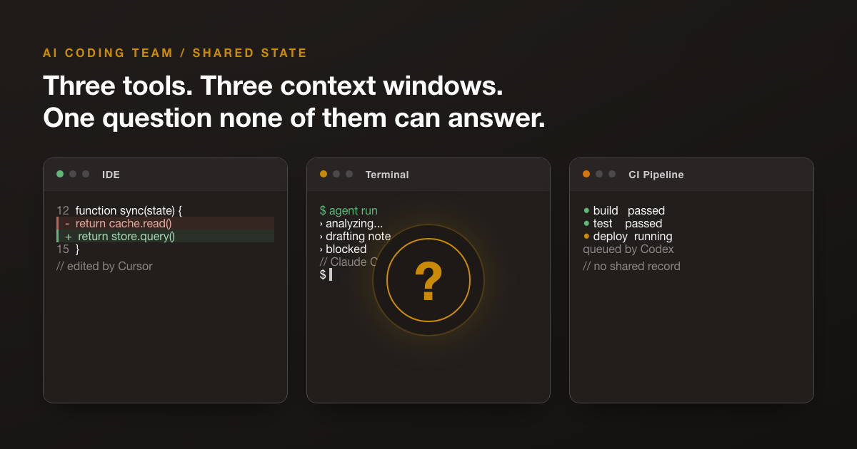 AI Coding Team Shared State: The Work-State Gap Better Models Expose thumbnail image