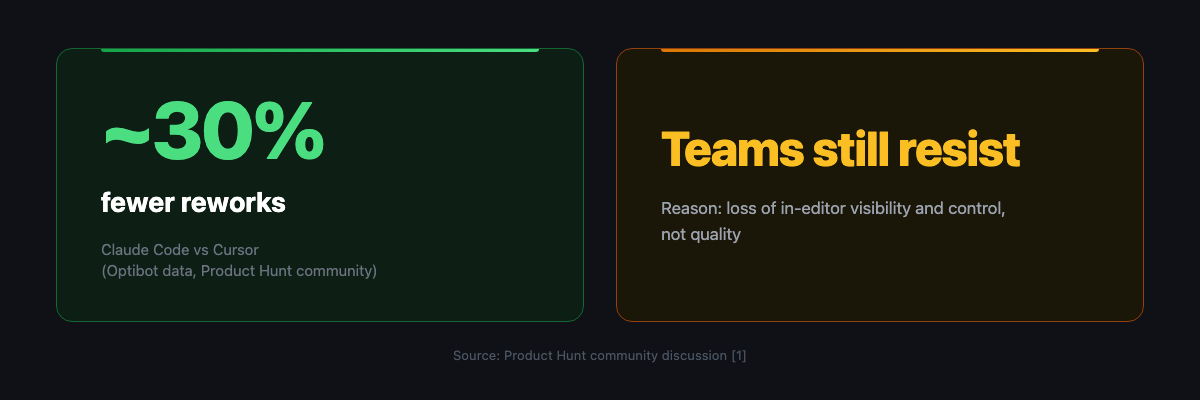 Card contrasting a community rework claim with visibility and control objections from Product Hunt discussion.