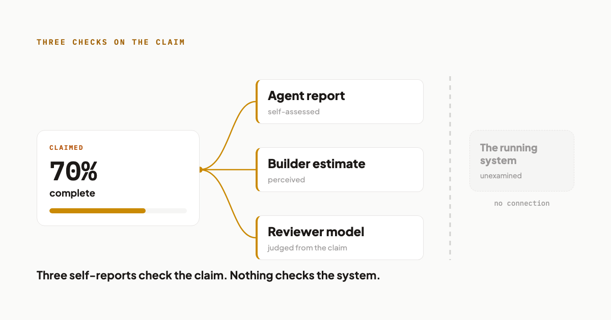 Why AI Projects Stall Near the Finish: Completion Is a Self-Report thumbnail image