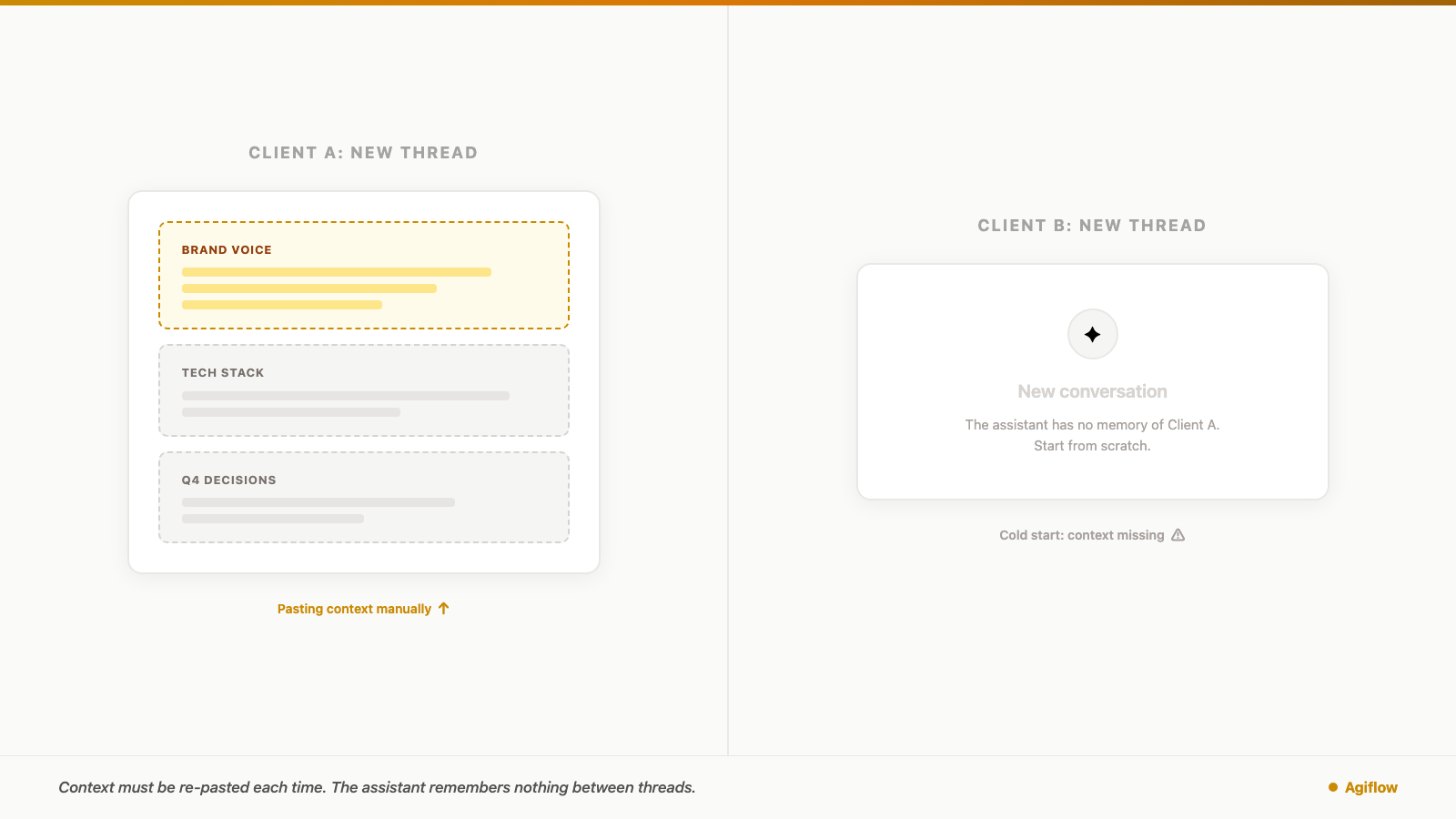 AI Context Switching for Freelancers: The Hidden Tax thumbnail image