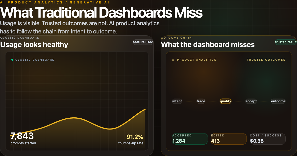 AI Product Analytics in Generative AI: What Traditional Dashboards Miss thumbnail image