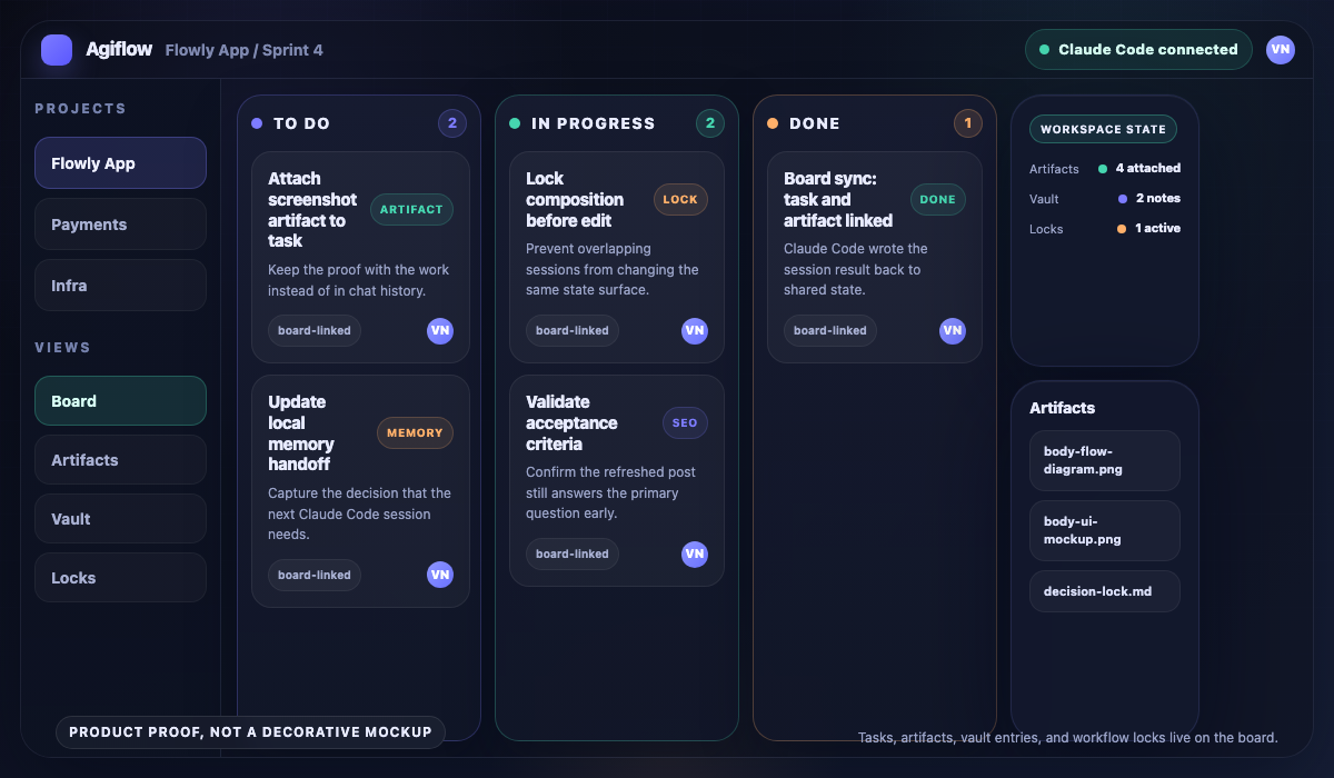 Agiflow board showing tasks, artifacts, vault notes, and a workflow lock