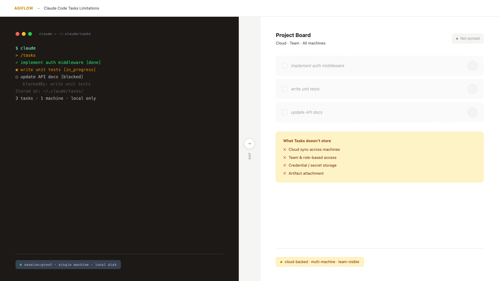 Claude Code Tasks Limitations: Where Native Tasks Stop for Teams thumbnail image