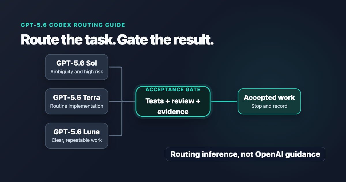 GPT-5.6 Codex: Get More Reviewed Work From Your Subscription thumbnail image