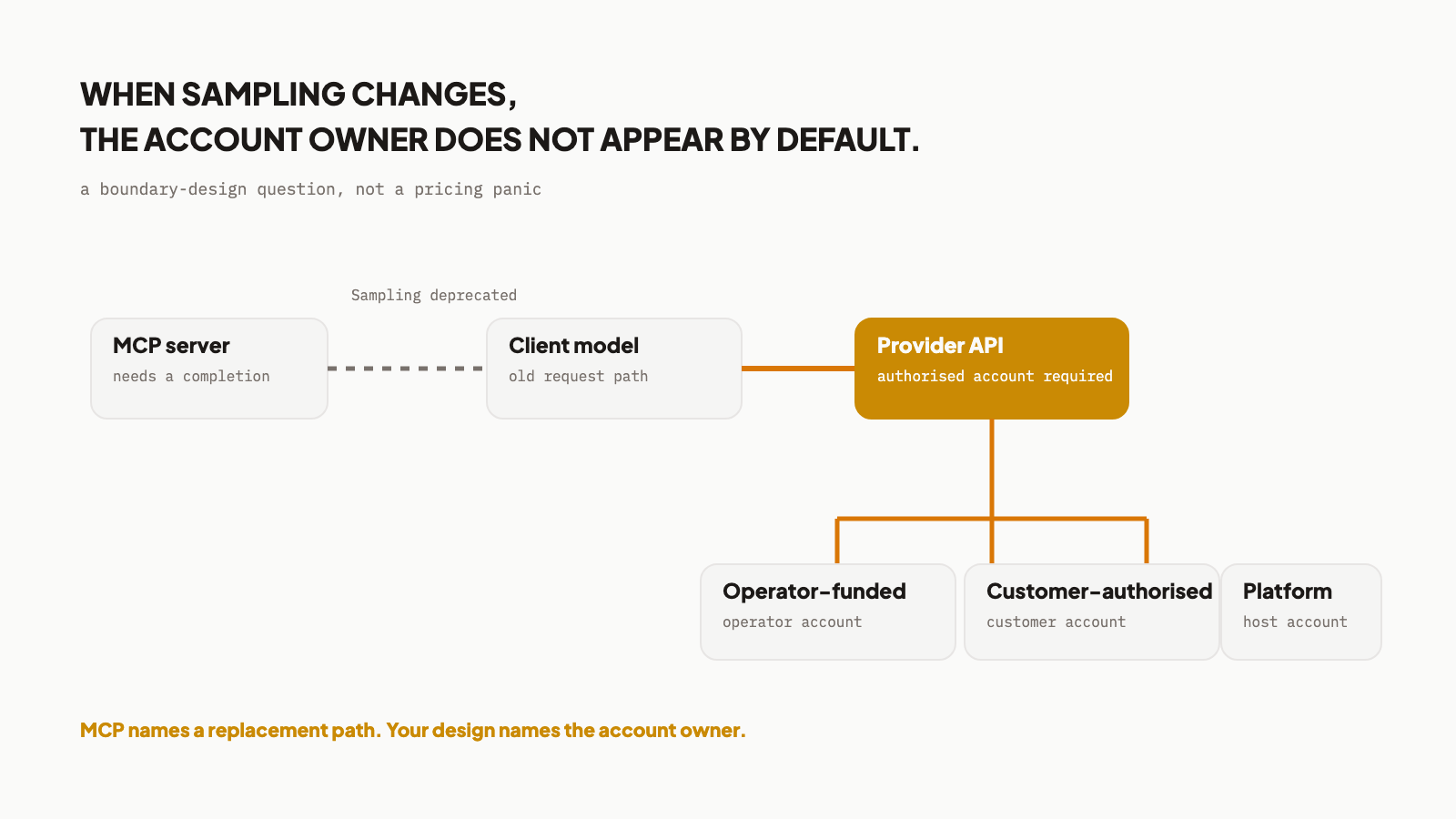 MCP Sampling Is Deprecated, but the Inference Bill Has No Default Owner feature image