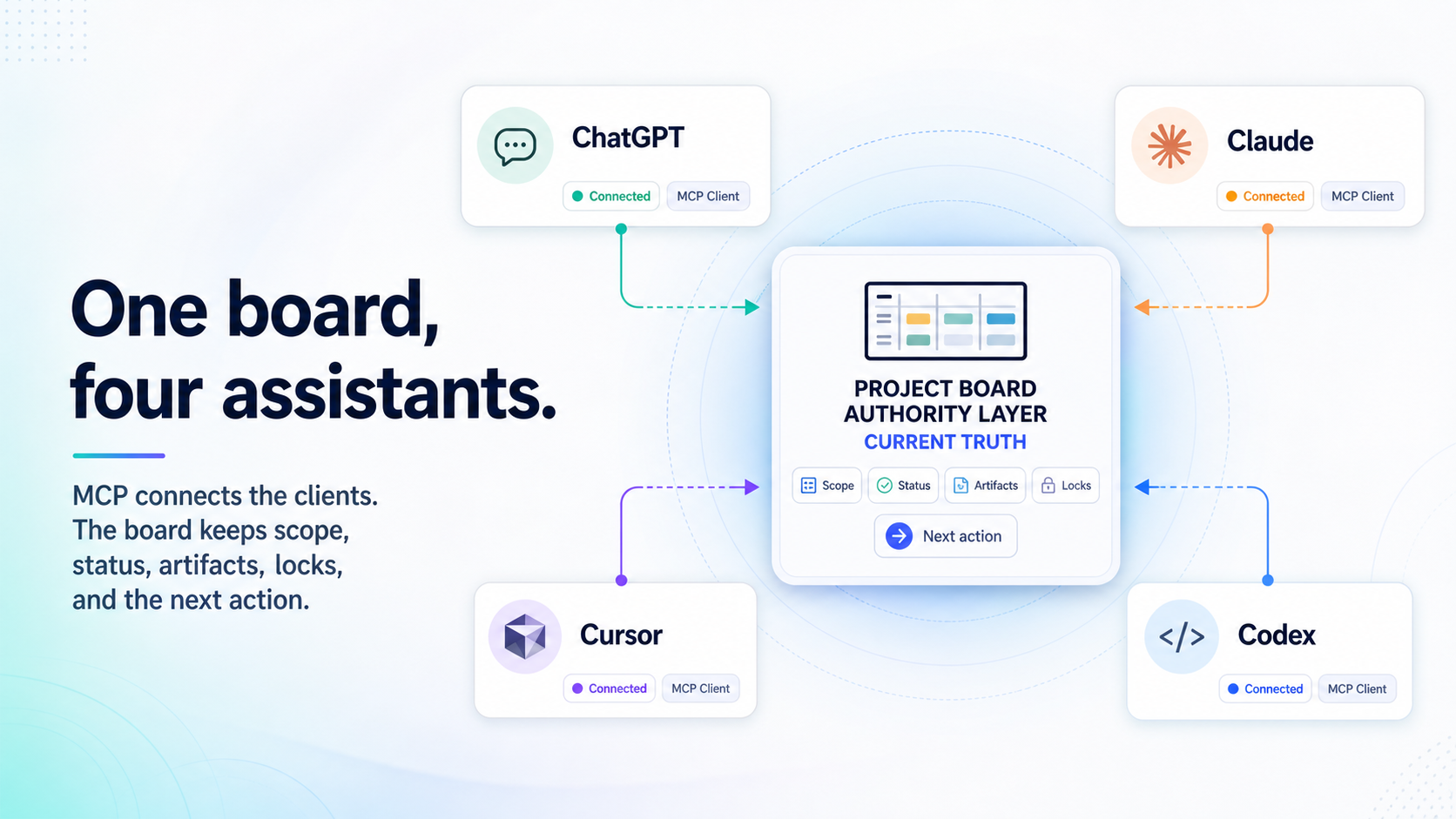 How to Keep One Project Board Across ChatGPT, Claude, Cursor, and Codex thumbnail image
