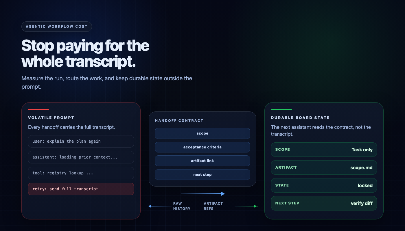 How to Optimize Agentic Workflow Cost and Latency thumbnail image