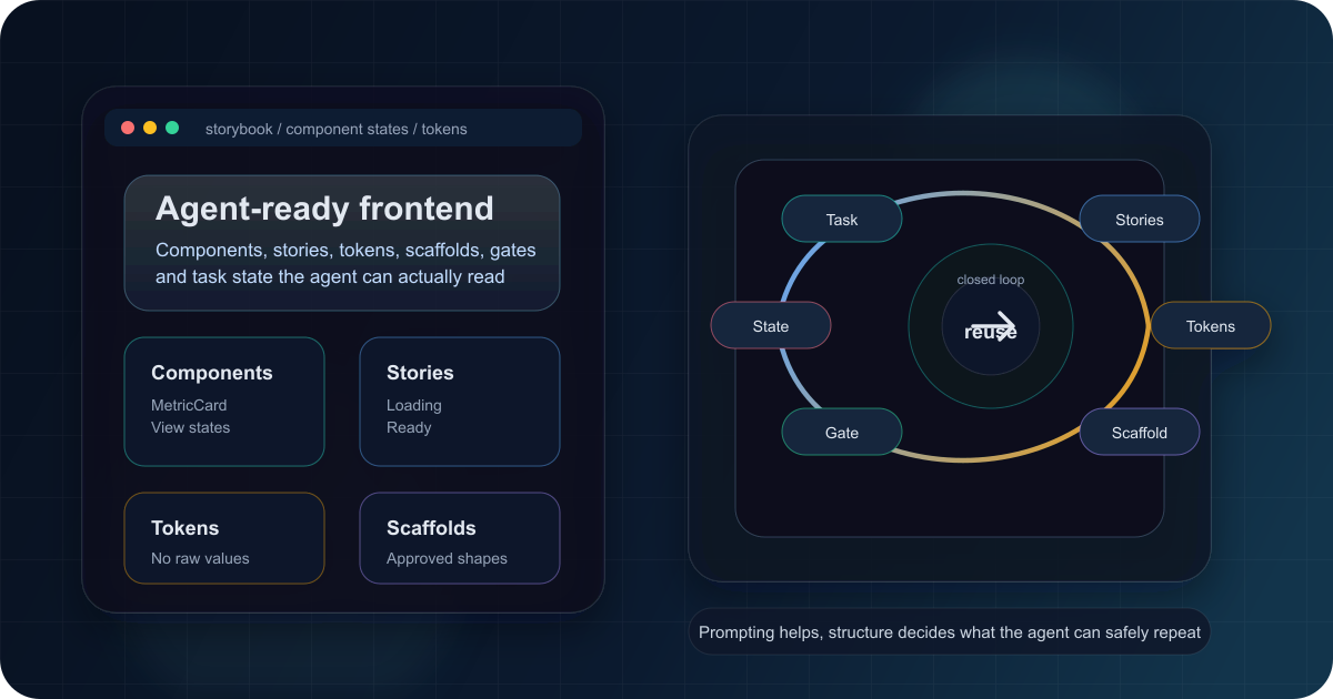 How to Structure Frontend Codebases for AI Coding Agents thumbnail image